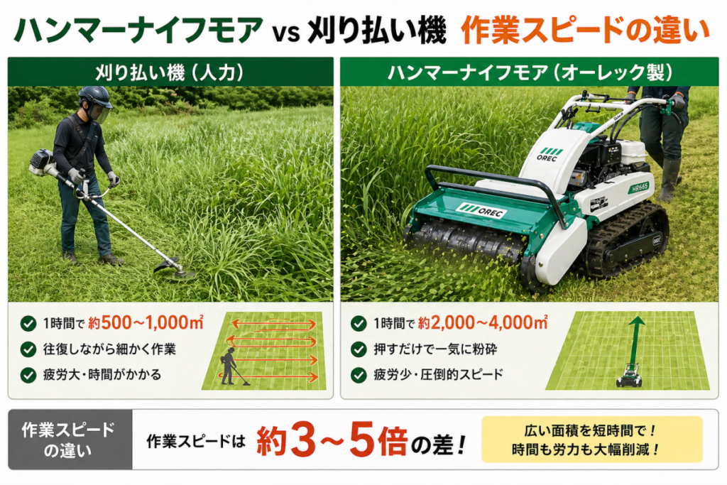 ハンマーナイフ vs 刈り払い機